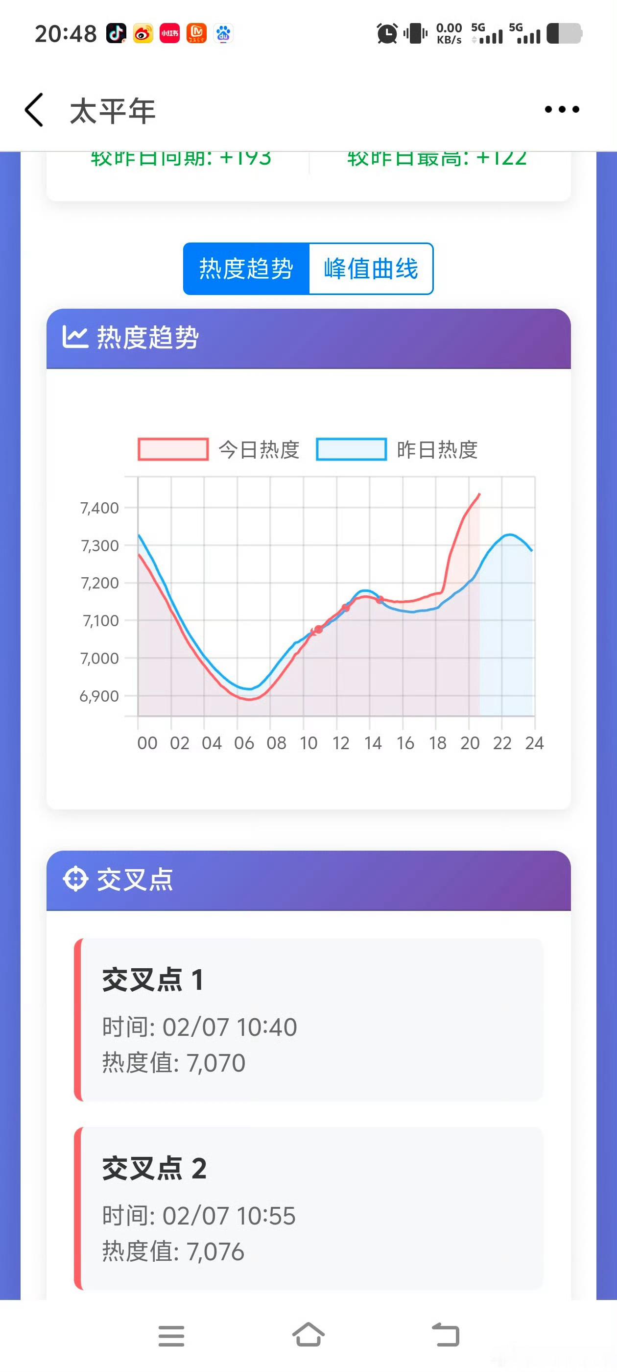 太平年搁着干啥呢？龙抬头啊 
