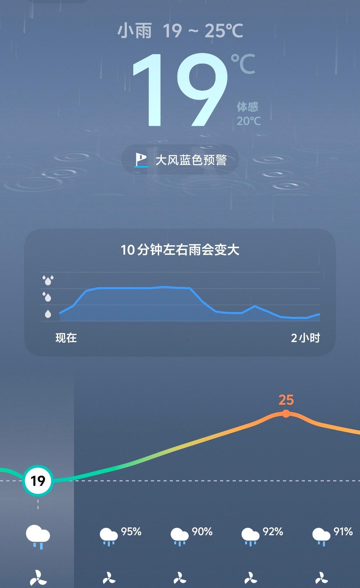 在家里不觉得冷，穿了个短袖，一下楼冻的起鸡皮疙瘩，本想上楼拿个外套，奈何我是掐着