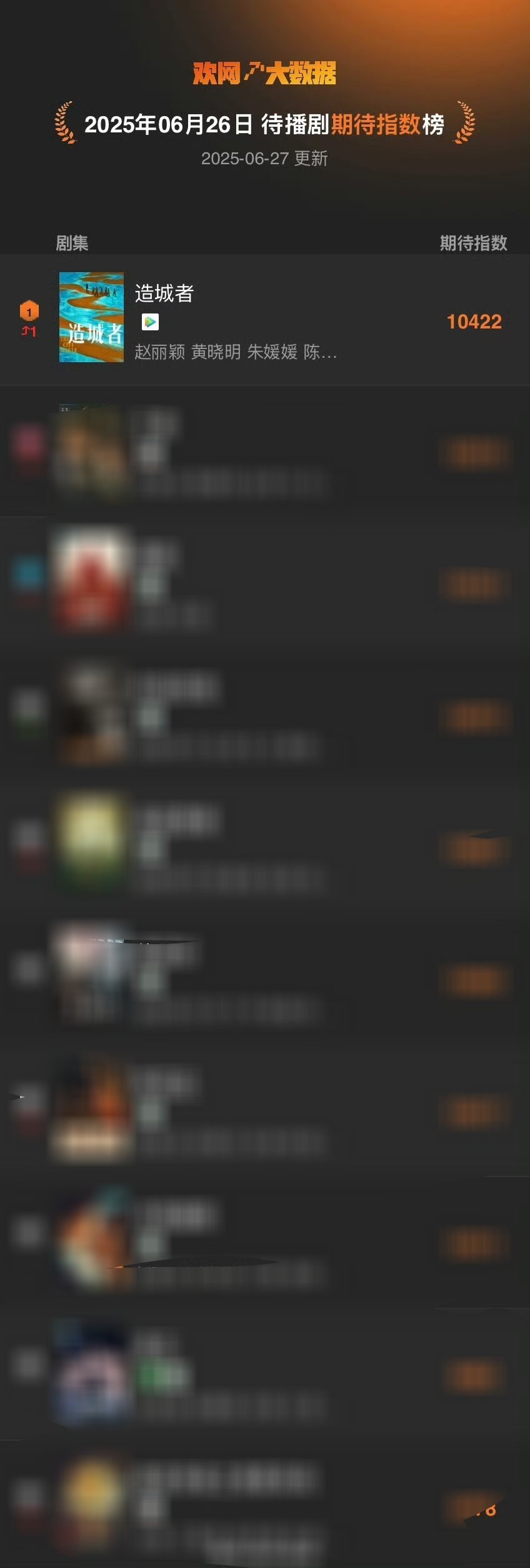 赵丽颖《造城者》期待指数登榜第一了！！ ​​​