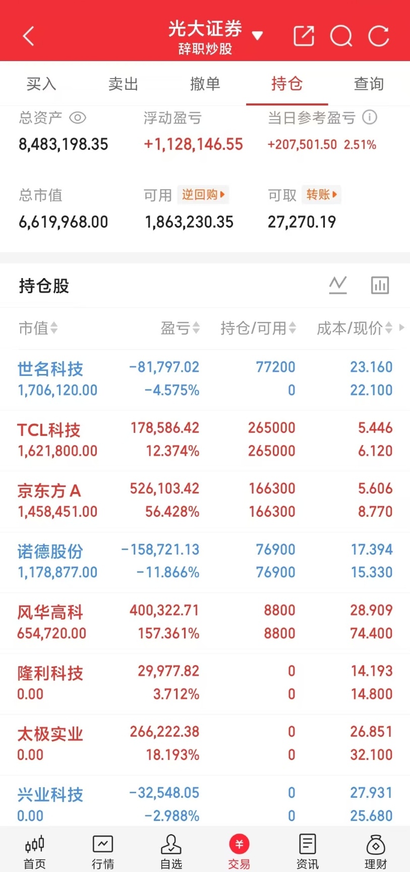 小锦鲤A股盘前来打卡啦！小锦鲤之前定下的目标800w成功拿下，希望能继续稳步前行