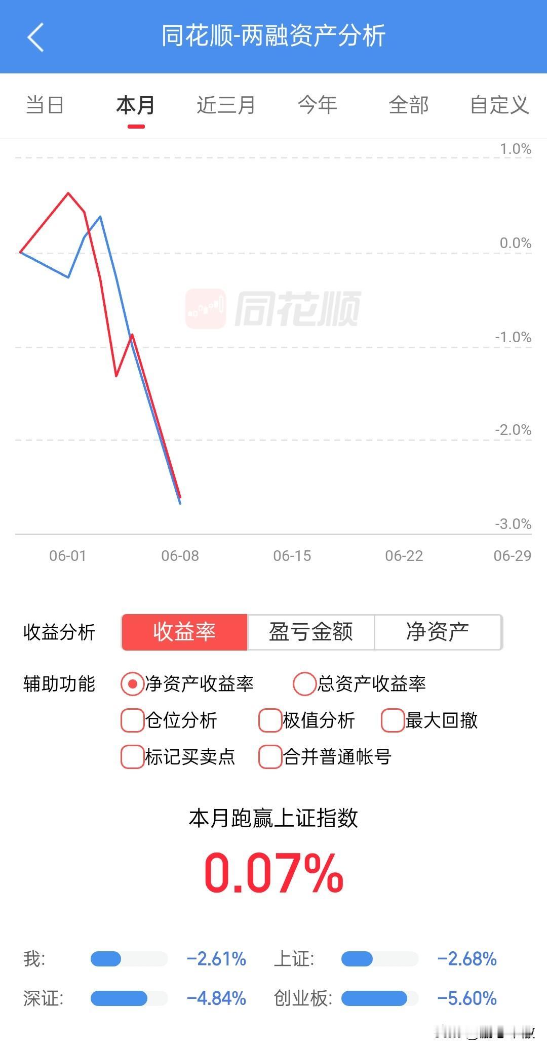 今天下午这波跌的不错，既跌出了新低，又控制住了速度，比上午好多了，上午低开后就往