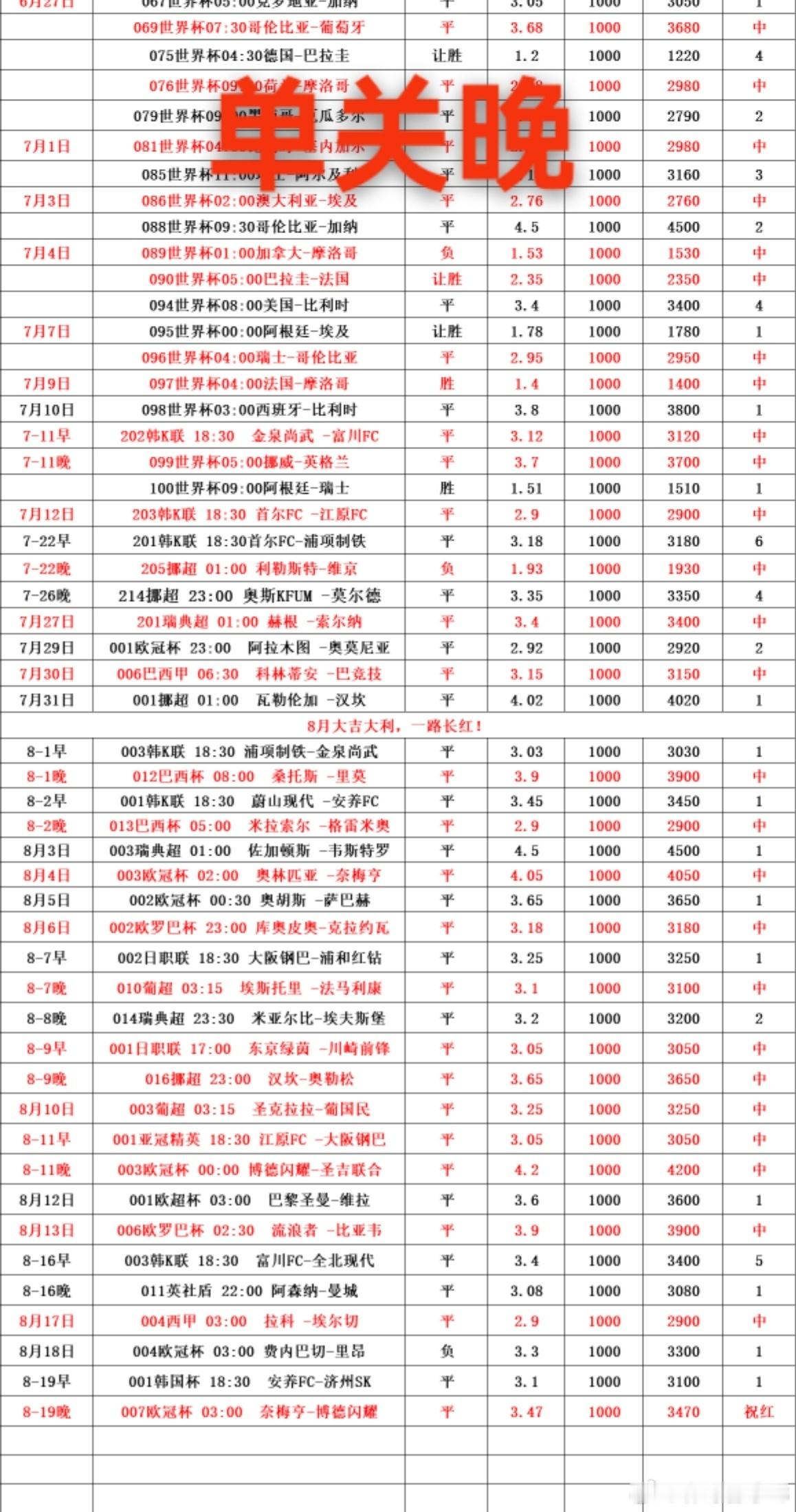 今日足球赛事推荐预测，西甲：马竞vs马拉加比分预测让胜，2-0/3-0/3-1每