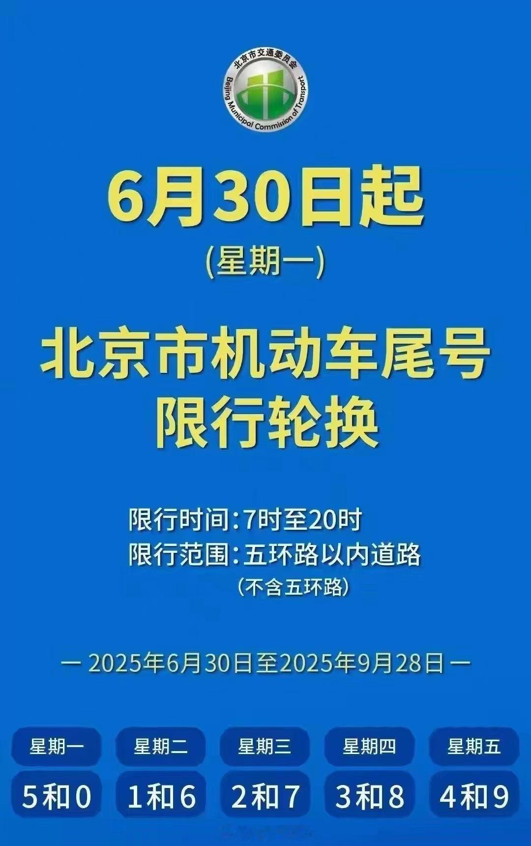 尾号限行轮换啦，出门前别忘了看一眼尾号限行  ​​​