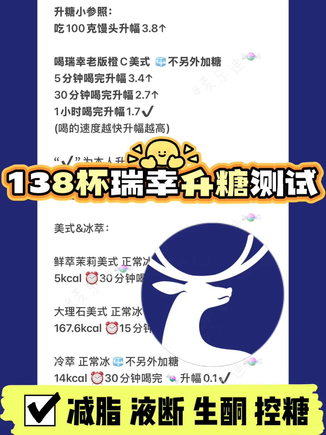 🆕超强总结🔥138杯瑞幸升糖测试 | 附热量🔥
