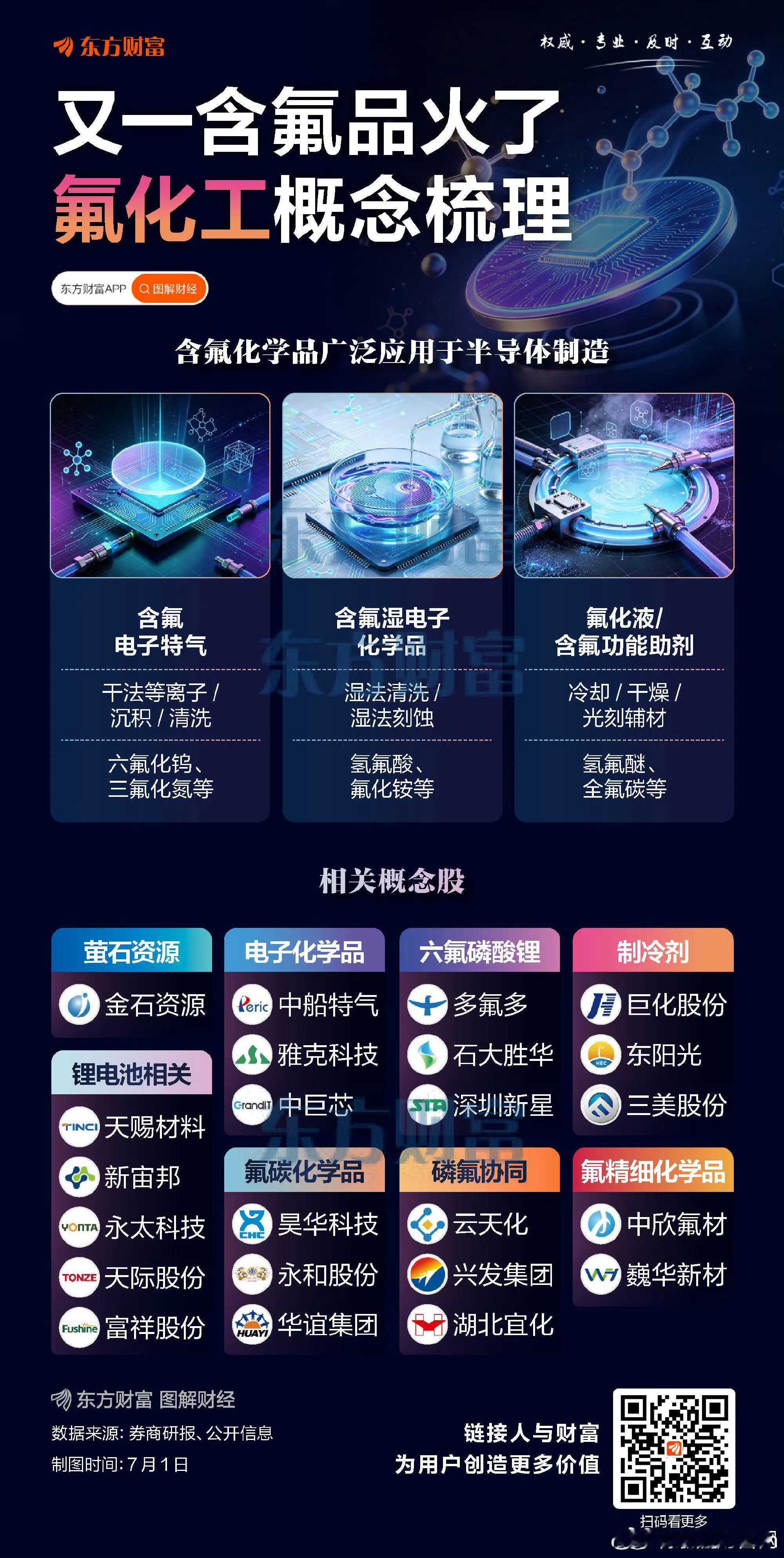 【六氟化钨后 又一含氟品火了！氟化工概念梳理】 