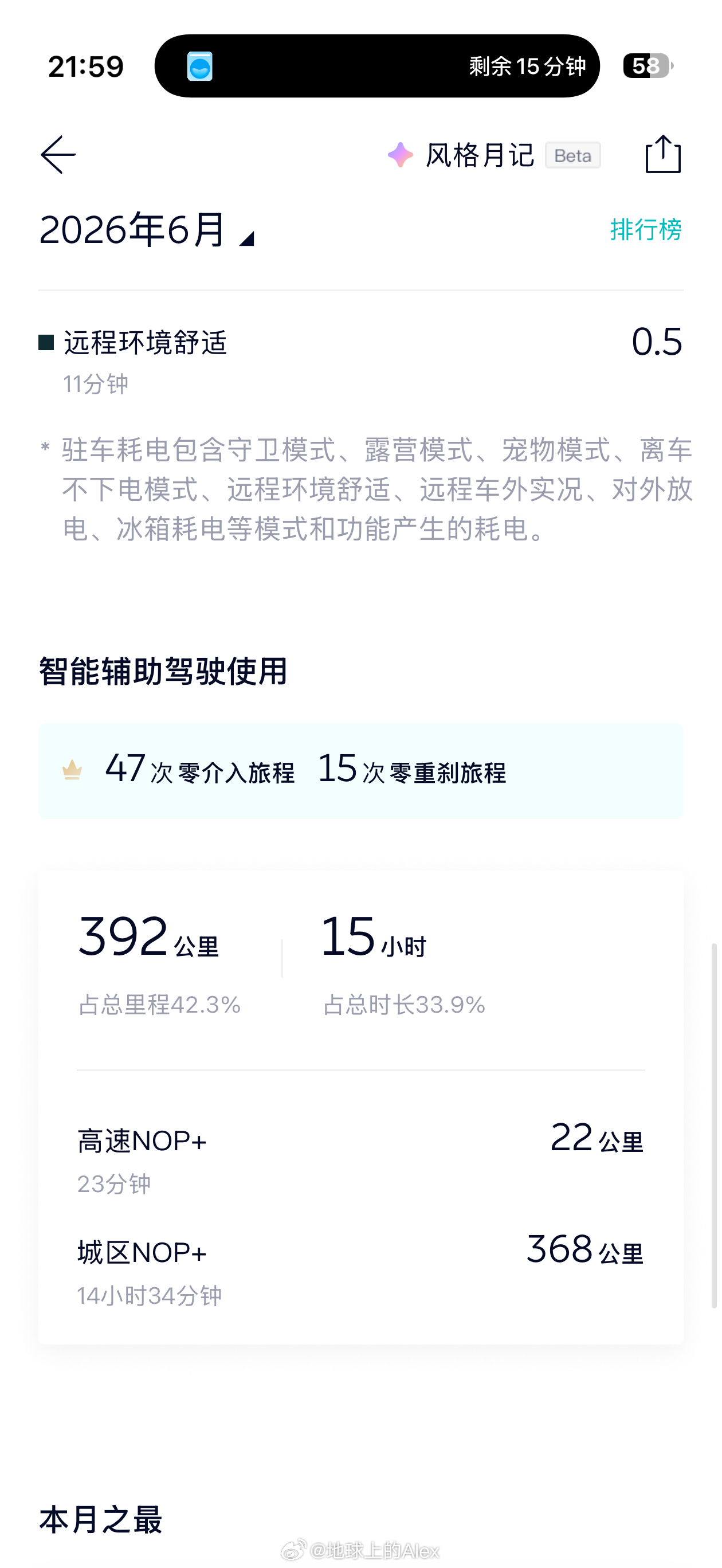 我勒个我在NWM2.5更新之前竟然都有接近50%的里程用的辅助驾驶而且都是城区辅