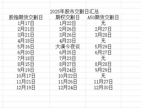 2025年股指期货交割日对照表