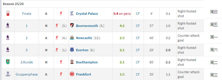 国际比赛日后，将开启为期21天、横跨两项赛事的七连赛征程。不过，埃基蒂克认为自己