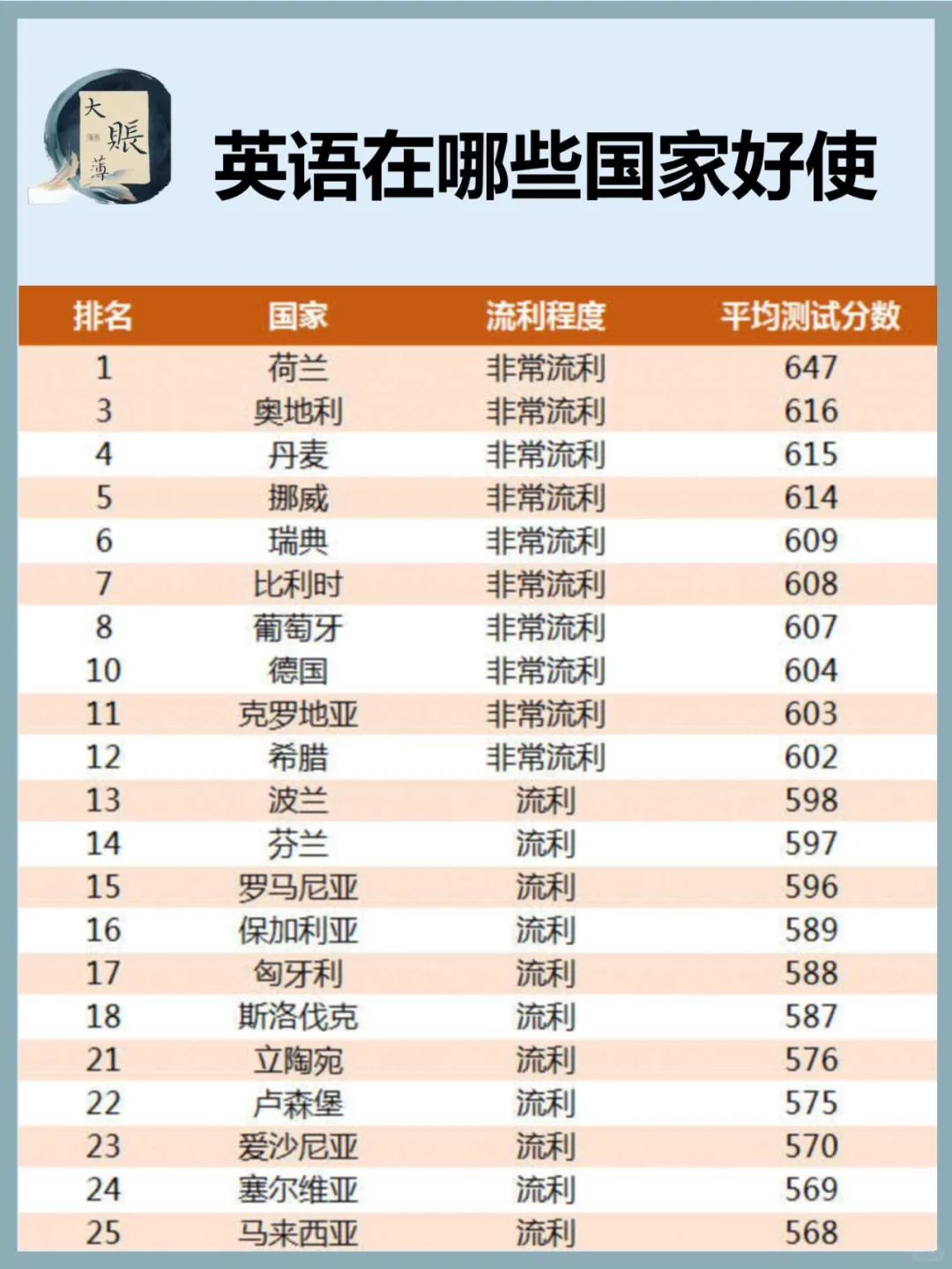 英语在哪些国家不是官方语言但是说的人很多