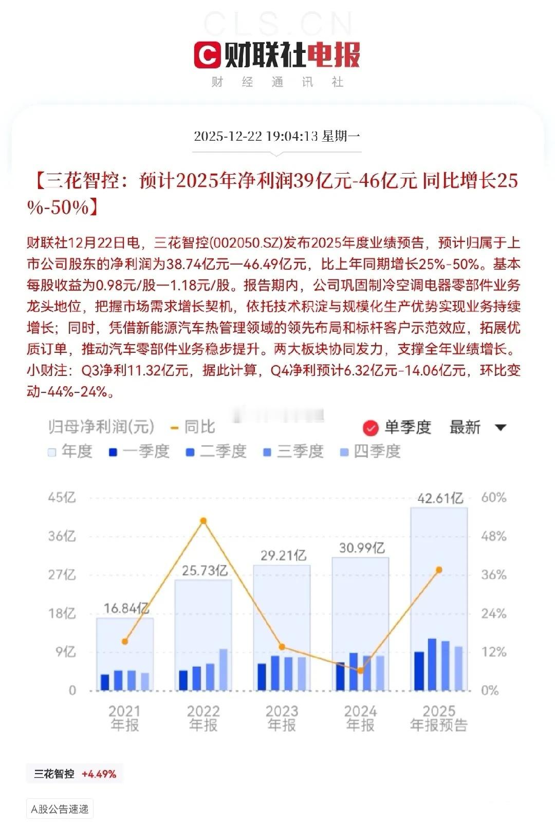 三花智控！明日恐怕要起飞了吧…45万中小股东们今晚要提前开香槟庆祝起来了！…晚间