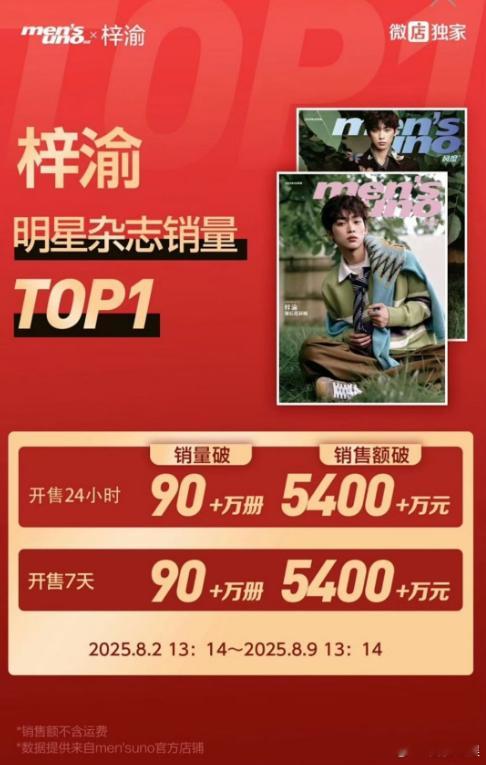 得知梓渝首本杂志销售额 5400 万，风度杂志官方的成绩里藏着满满的喜欢。从初露