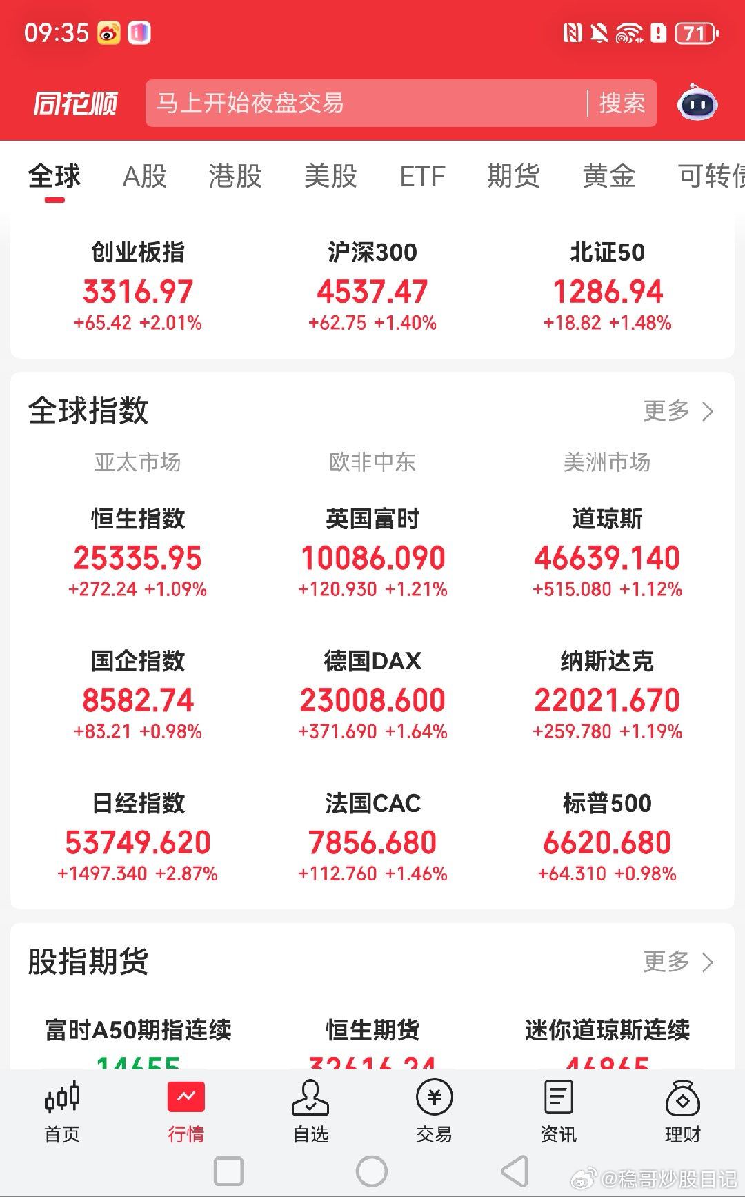 睡觉，欧洲，美股大涨，科技大涨！！明天大涨跑路黄金关晓彤听分手歌100多遍鹿晗知