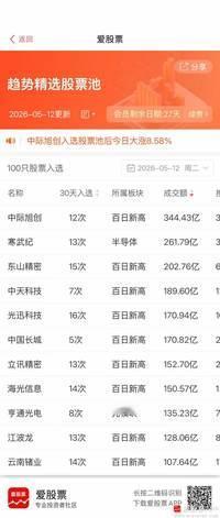 当前比较有效的选股逻辑：首先要坚定站位AI主线，只在AI的各个细分里做轮动。然后