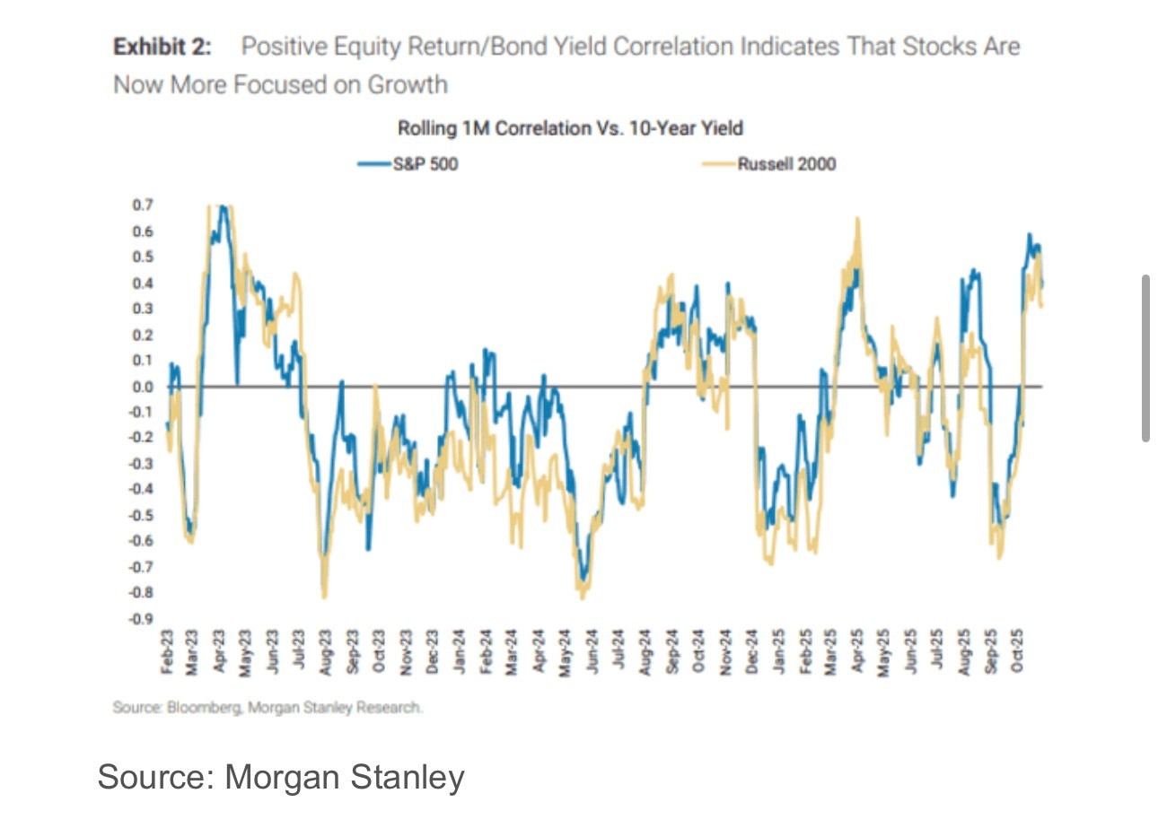 摩根士丹利认为企业利润将继续支撑美股，但有两个风险要注意 美股美股[超话] 许多