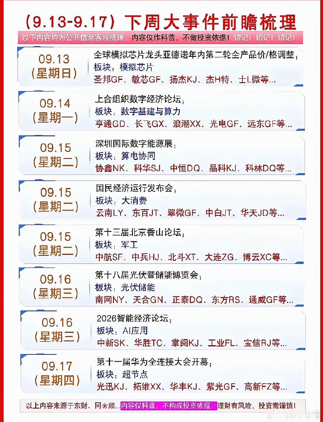 下周一堆产业会议、数据集中出炉：模拟芯片、算力、算电协同、军工、光伏储能、AI应