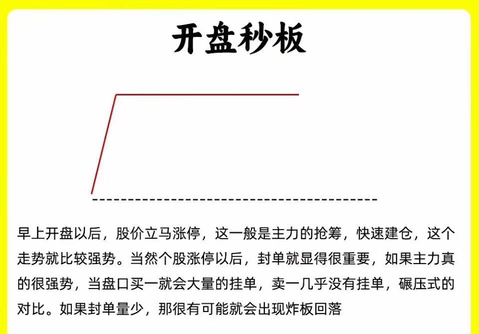 注意了！告诉大家一个颠覆认知的事情，很多短线高手，很注重早盘三十分钟的分时情况，