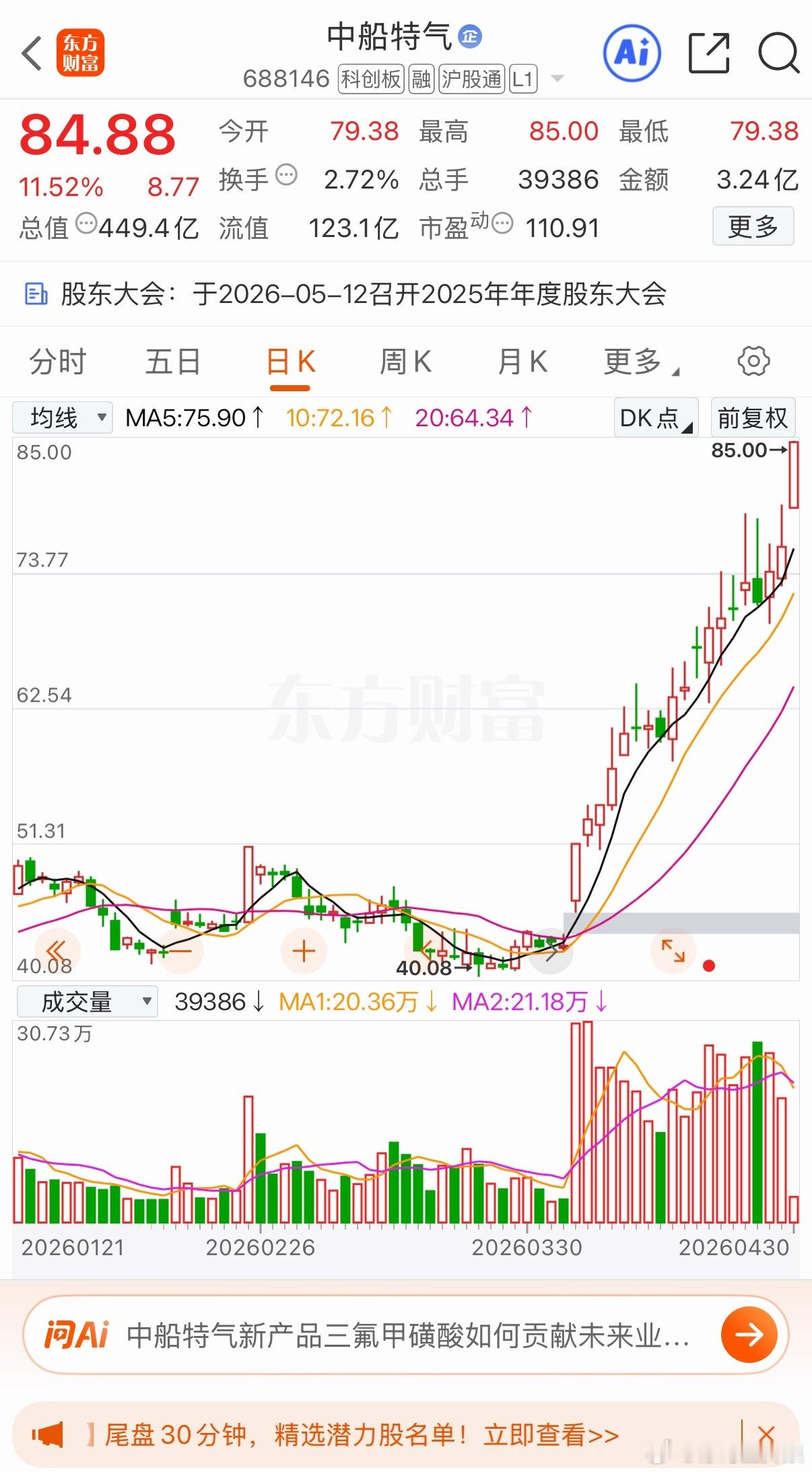 主升浪启动 