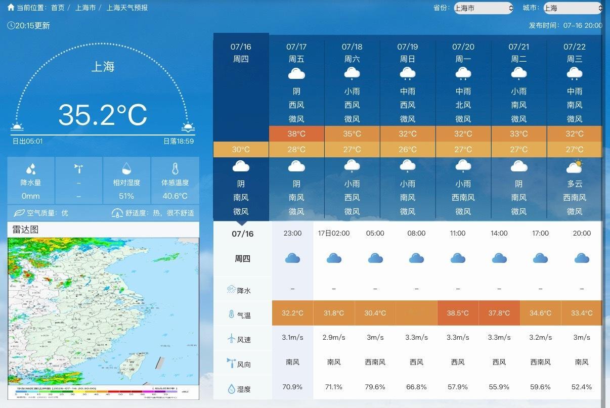 在台风巴威北上后，副热带高压迅速在其南侧西伸控制长三角多地，并和西侧大陆高压合并