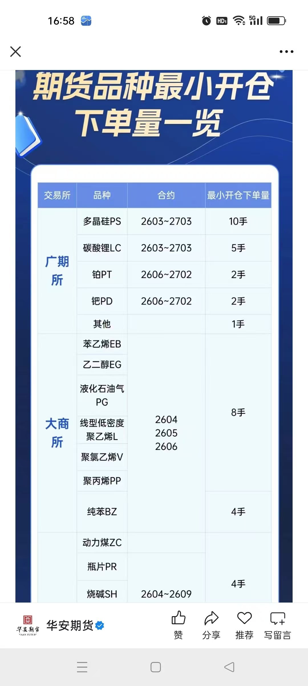 门槛高的期货品种，港股，北交所都没有量。因为可以玩的人少。多晶硅10手起步，散户