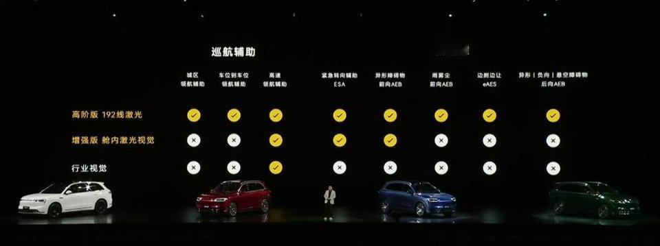 全新问界M7有两种ADS方案：高阶版，搭载192线激光雷达，支持车位到车位、eA
