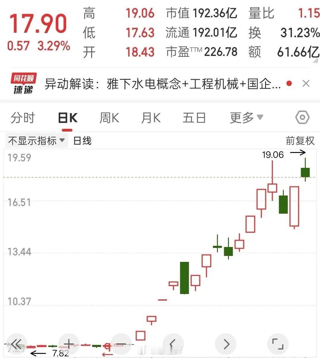 山河小妖！难道即将陨落？今日是双头，亦或是假阴线呢？明日若不弱转强，是不是麻烦了