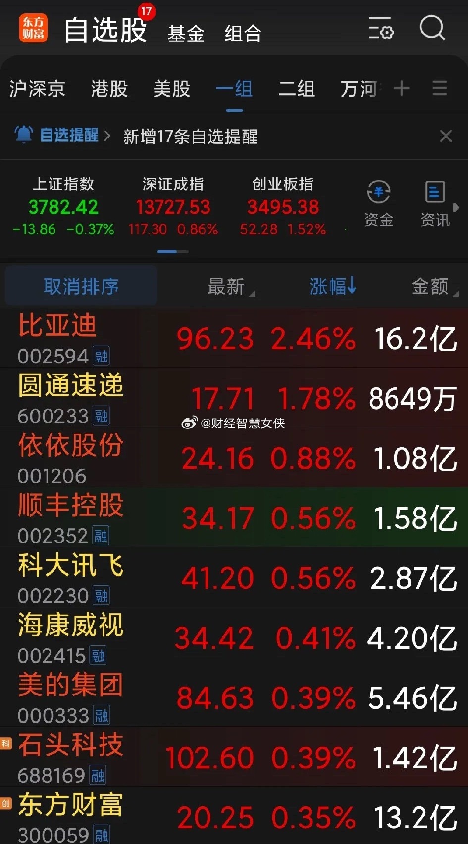 小登批量腰斩下来，市场在冷静，价值投资在回归，被误会和低估的老登正在重新发威。我