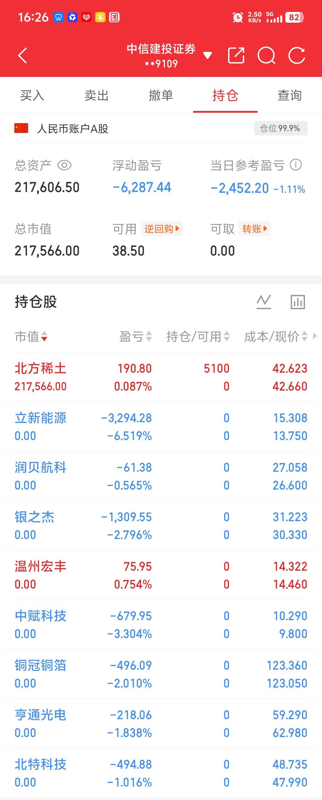 独挂东南枝，分一半去亨通光电就好了，这周心理压力太大了。下周再战！