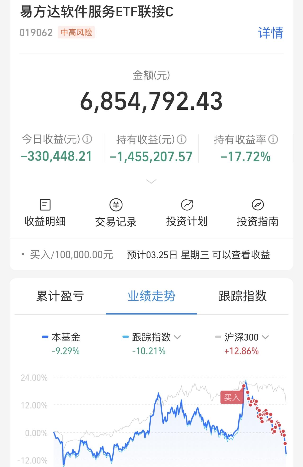 天塌地陷紫金锤，晴天霹雳斩，我亏掉了200万啊！我现在就是一个小丑，成为最大的笑