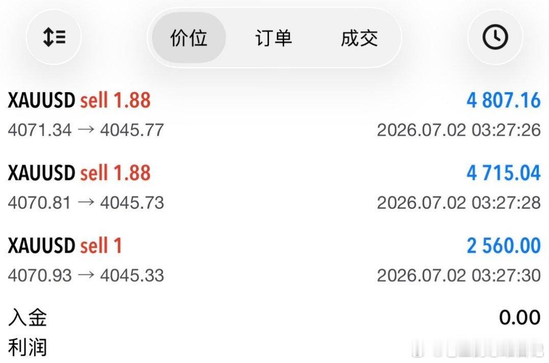 4070空，4045止盈，20点洛带！昨晚顺势操作，没废话，只有到位。对了就是对
