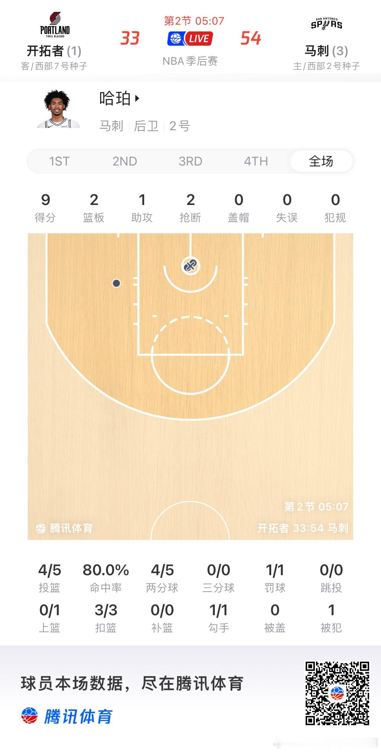 NBA  微波炉-哈珀 