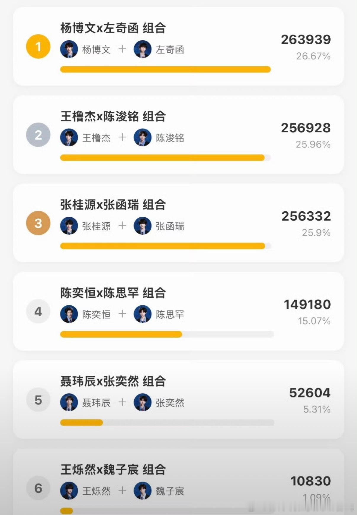 好想把手伸进李飞兜里暖和暖和。。。一个投票无成本赚亿元。。。好会赚钱 