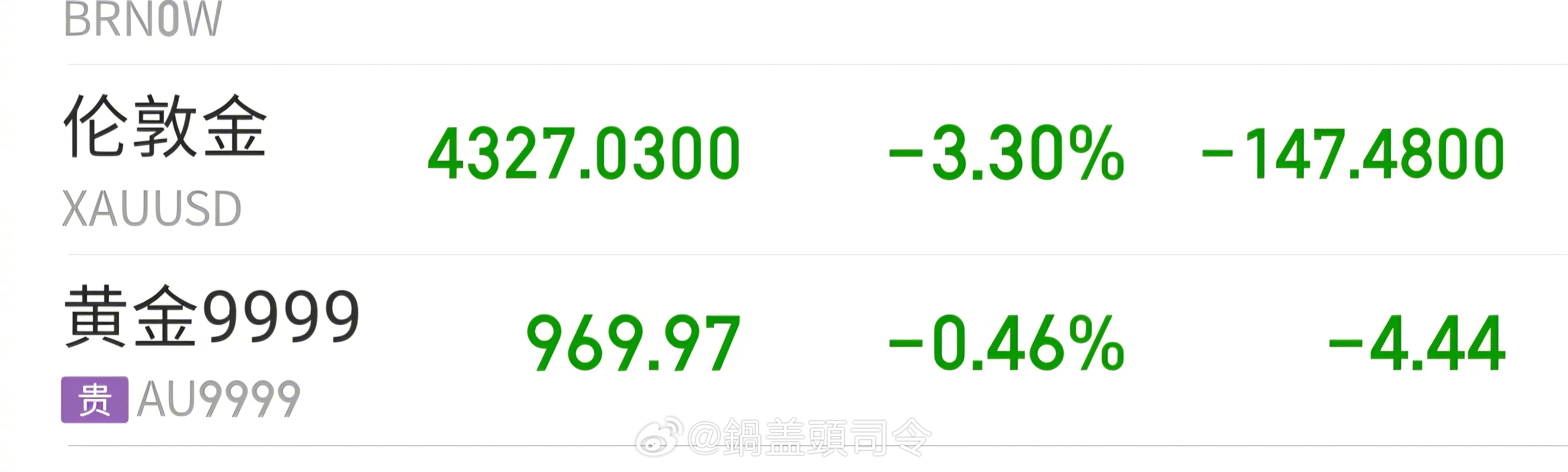 为什么黄金又突然跳水了啊？感觉最近一直都是跌跌不休，金价是不是涨到头了？ 