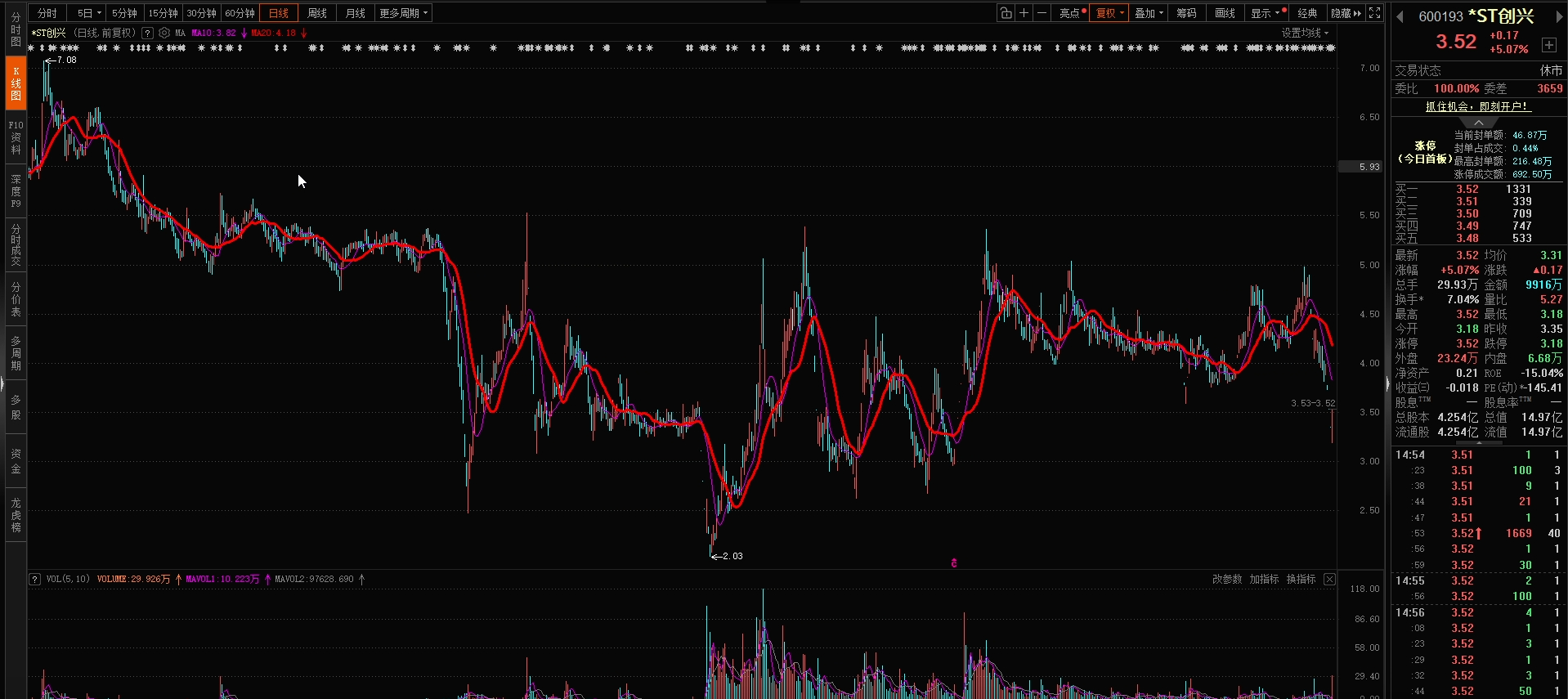 ST涨跌幅10%了，加速淘汰垃圾股。腾出位置给新股上市。 