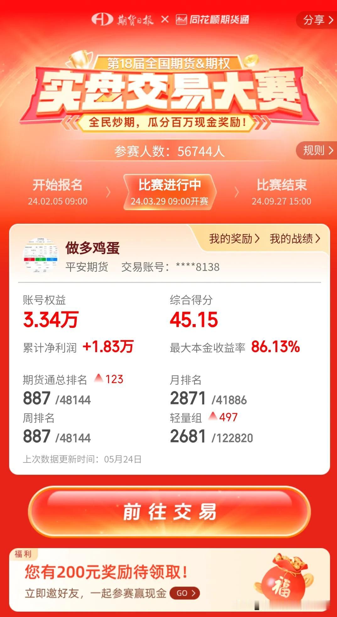 期货大赛人才济济，高手如云，现在排名已经增长不动了。全国期货大赛参赛者已经高达1