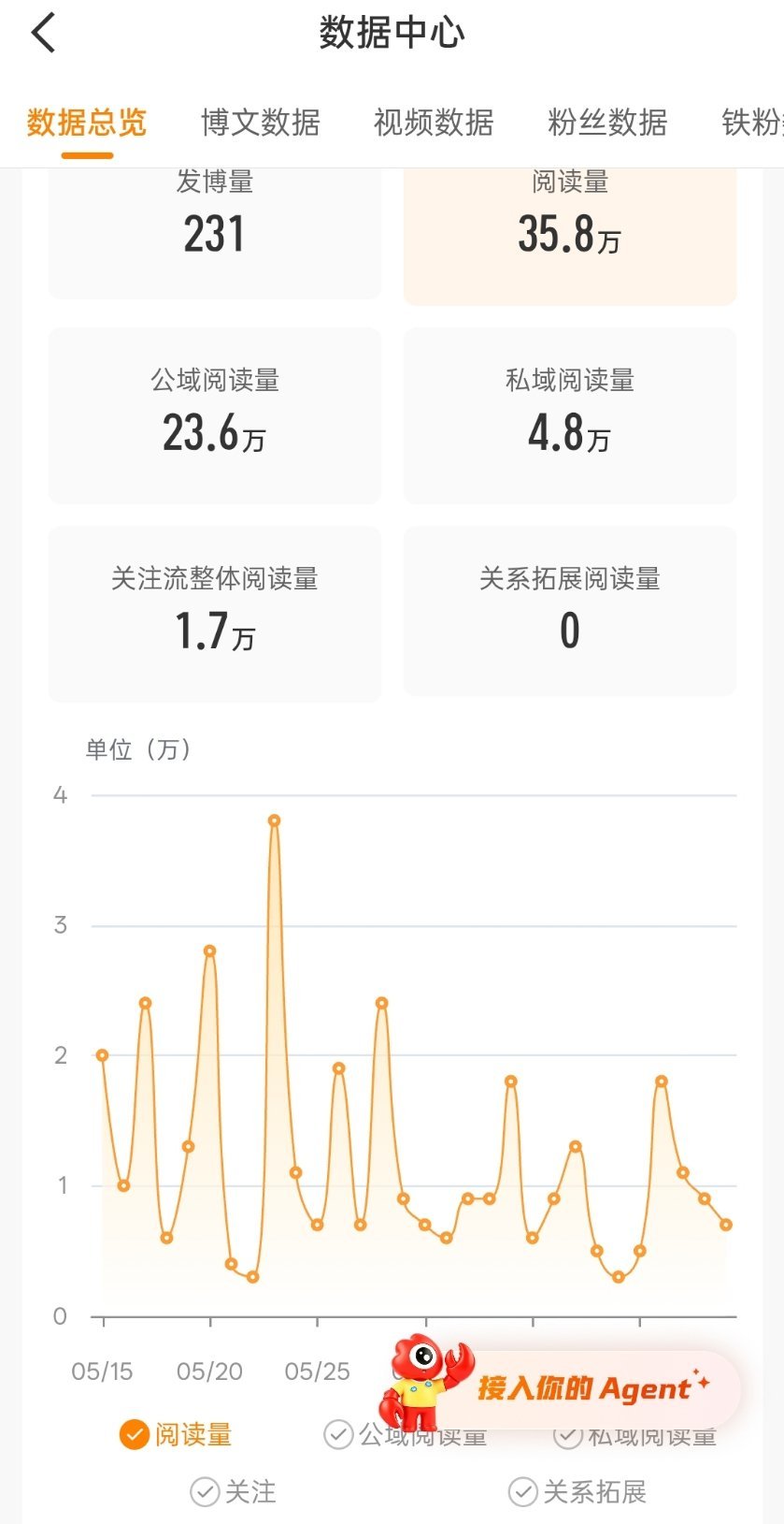 阅读量你能撑到6.25吗 我想蹭点免费VVIP 