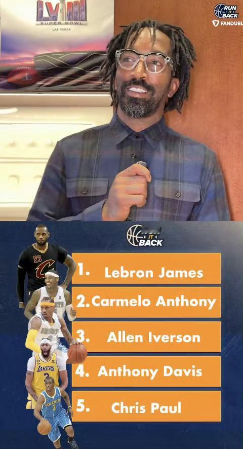 JR近期接受采访时，给出了自己心目中的前五队友：1.詹姆斯2.安东尼3.艾弗森4