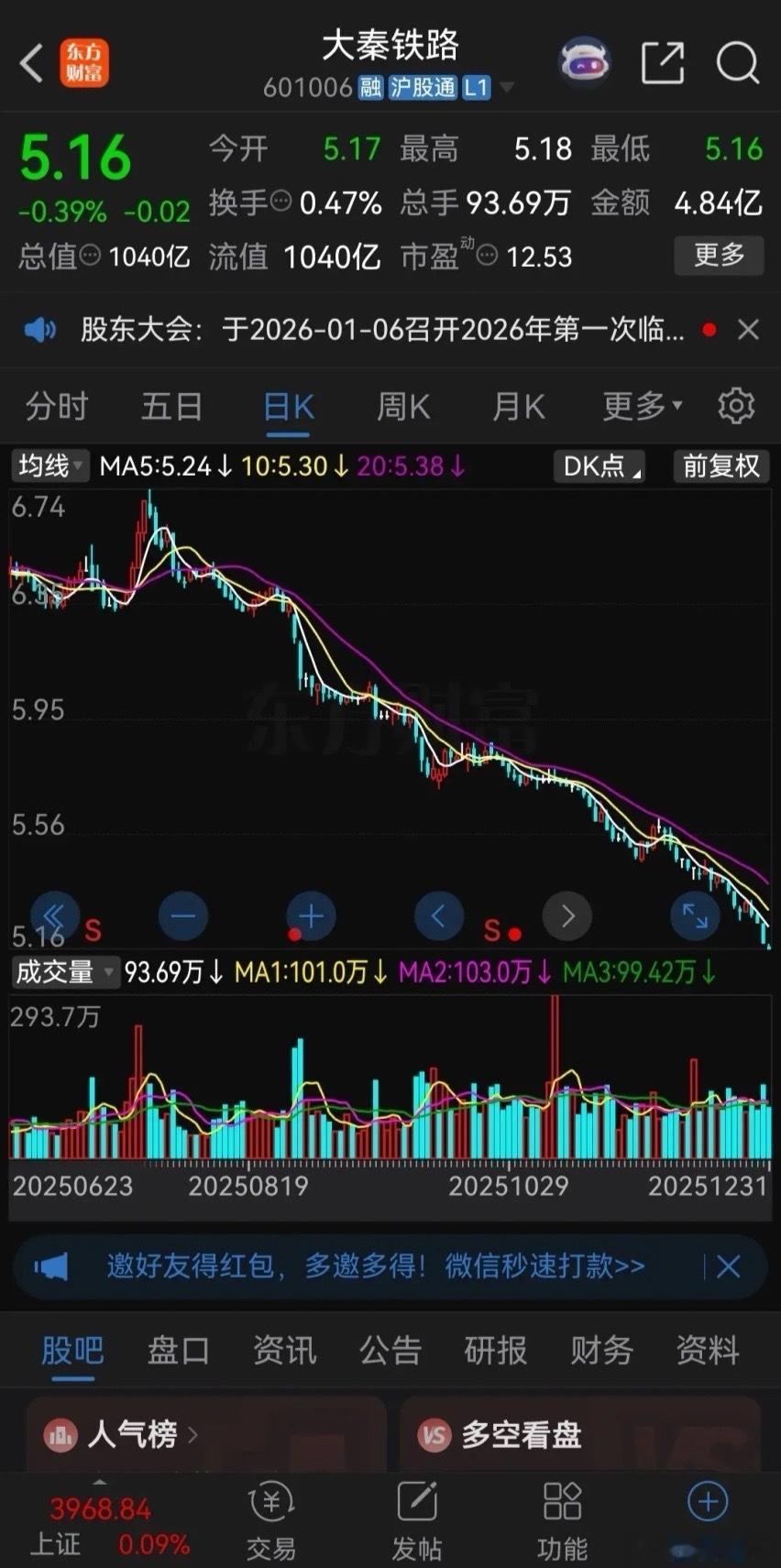 真是不明白了，大秦铁路这走势典型的下降通道，为什么还有那么多股民拼了命地往里冲，