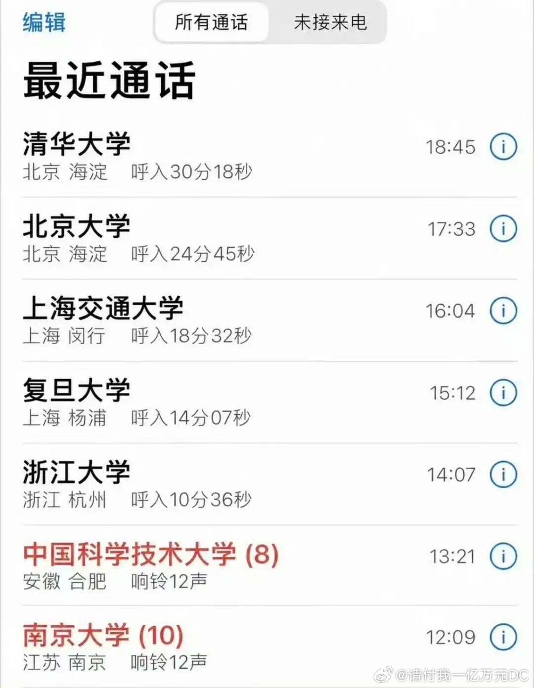 查分前接了一下午的电话到现在还没缓过来 