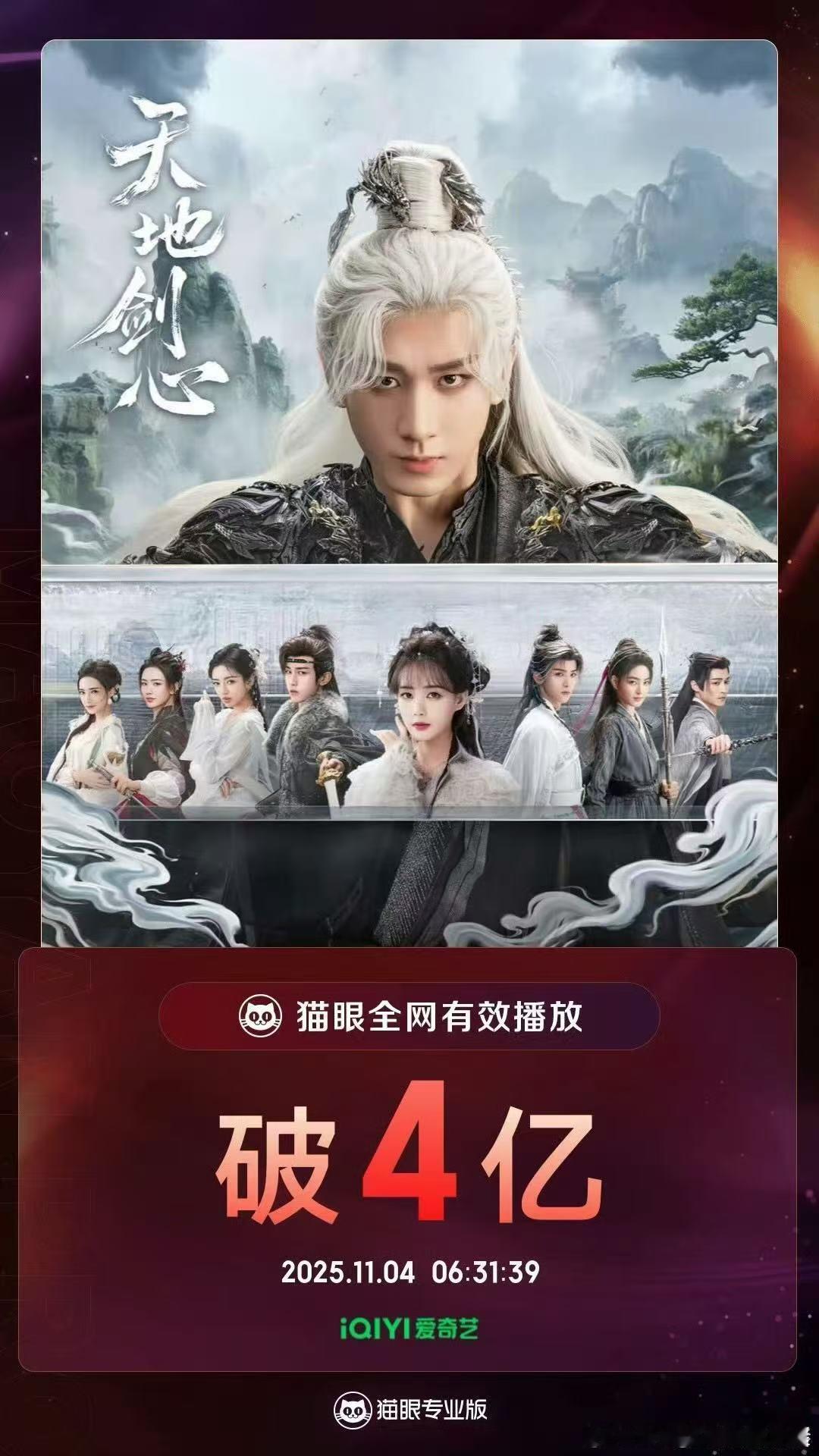 成毅天地剑心全网有效播放量破4亿 ​​​恭喜《天地剑心》！！！这个数据太牛啦！ 