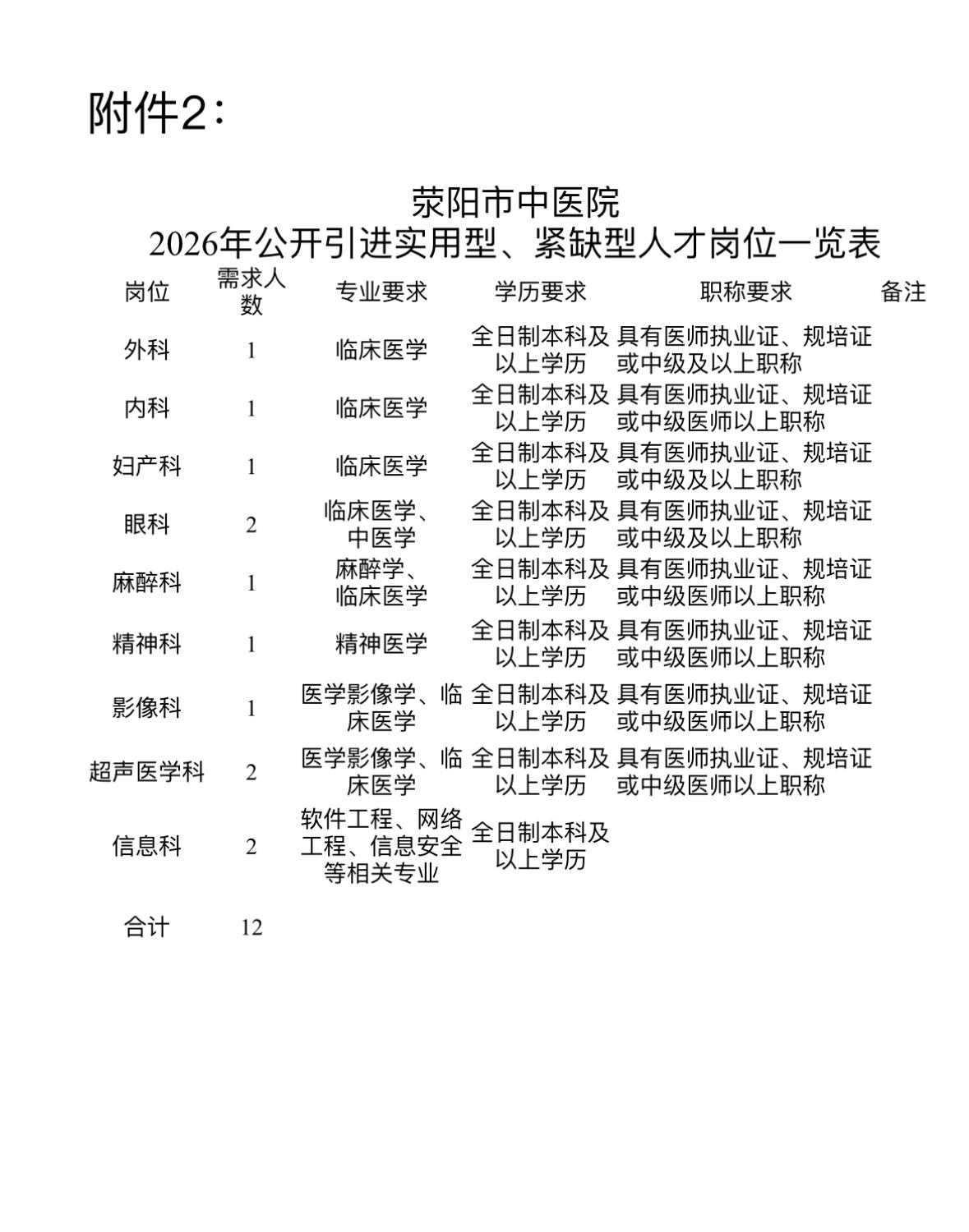 郑州荥阳中医院招27人！高学历+实用型人才！

🏥 单位名称: 荥阳市中医院
