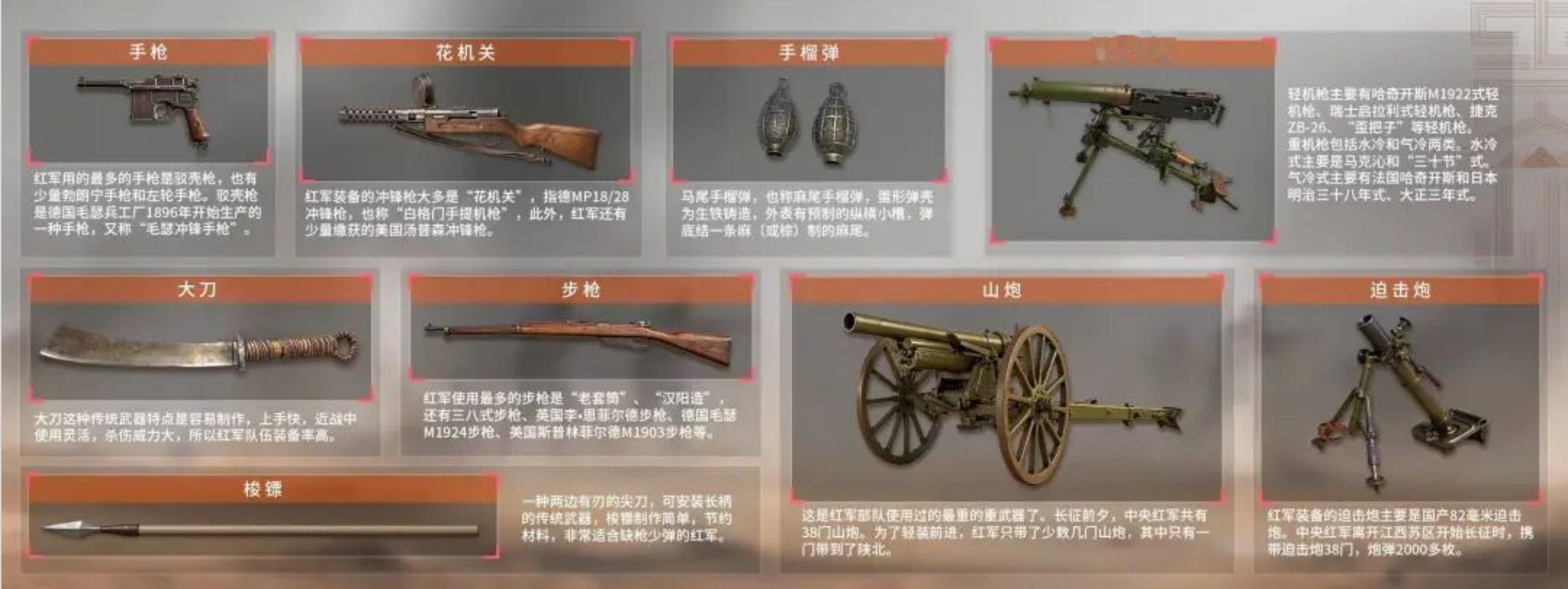按图1这个数据，枪支装备率不到40%，“小米加步枪”都是美化版的说法了。也难怪一