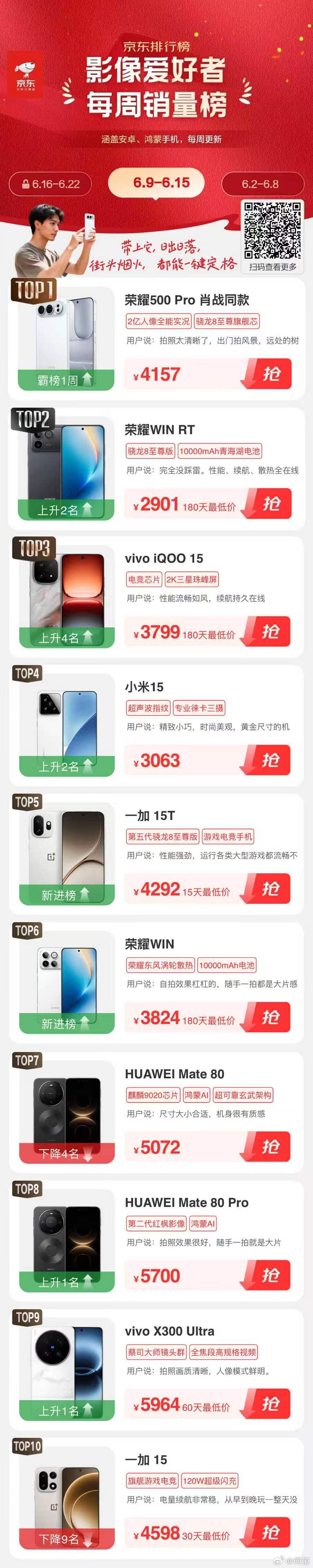 今晚8点，抄底京东3数码爆款尖货，至高直降2400元！手机、电脑、相机等，跟着品