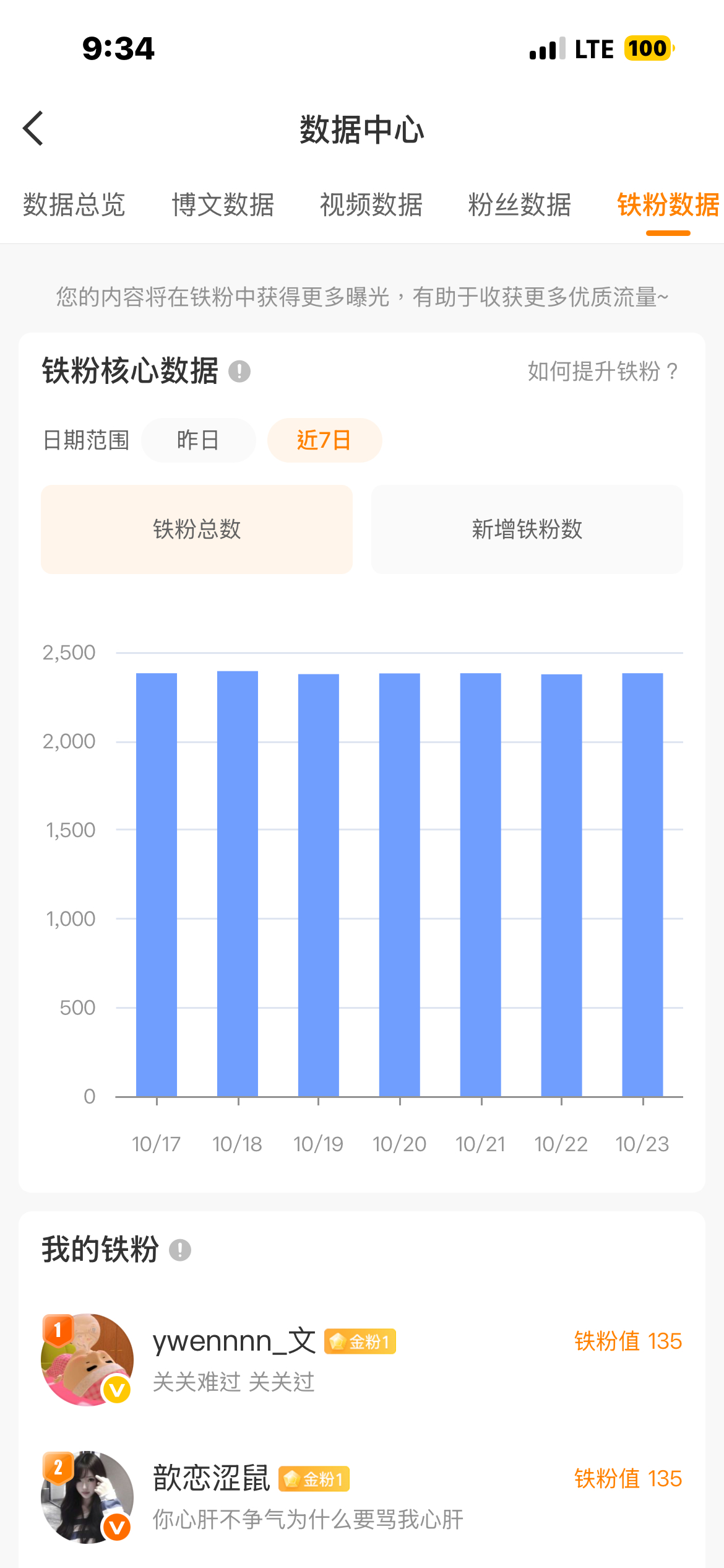 k1看看你是不是铁粉 ​​​