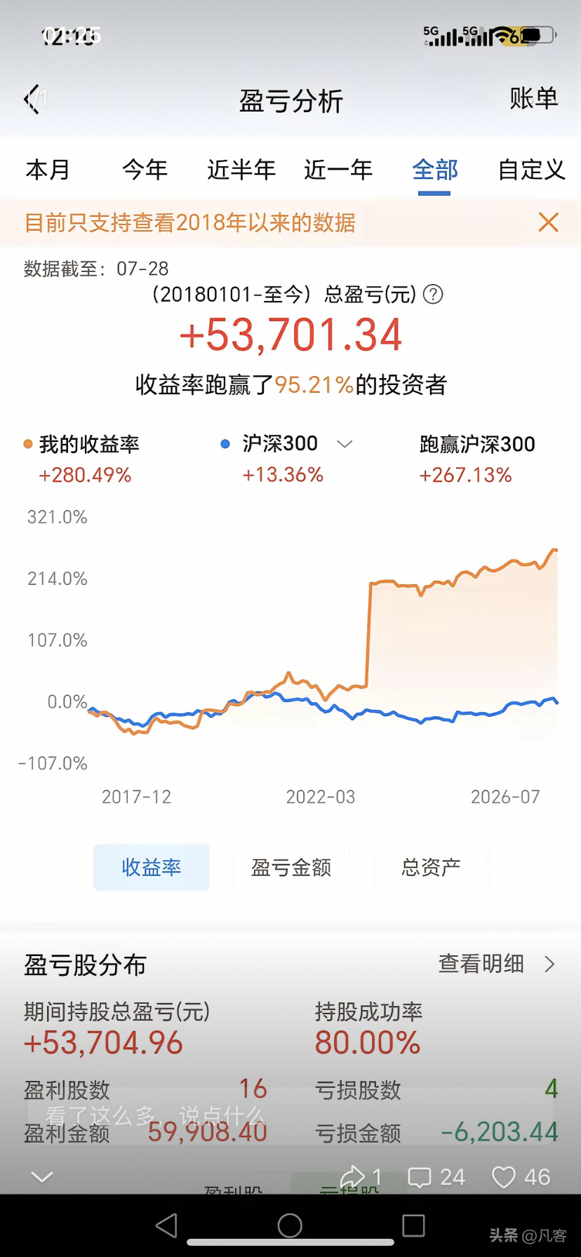 炒股八年，3万本金变成8万多，靠的全是最笨的土办法今天偶然点开账户盈亏分析，从2