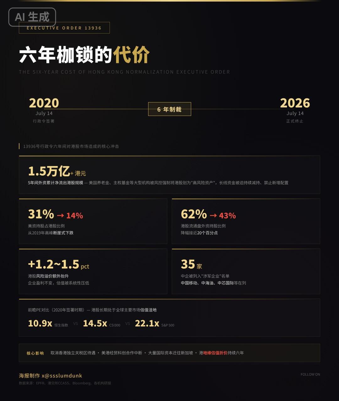 港股六年的枷锁要解开了 