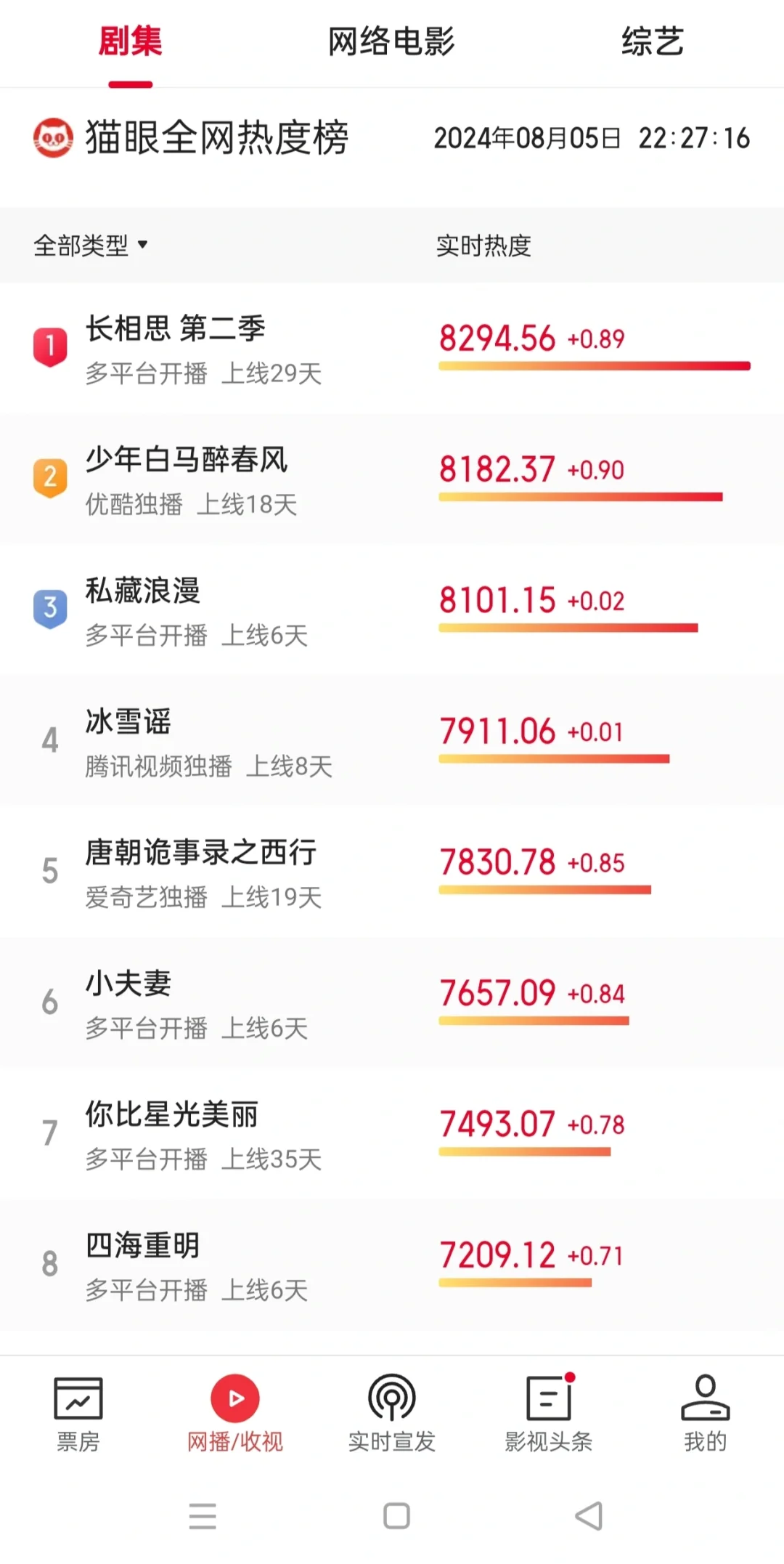 进来聊聊吧💗最近在追什么剧？