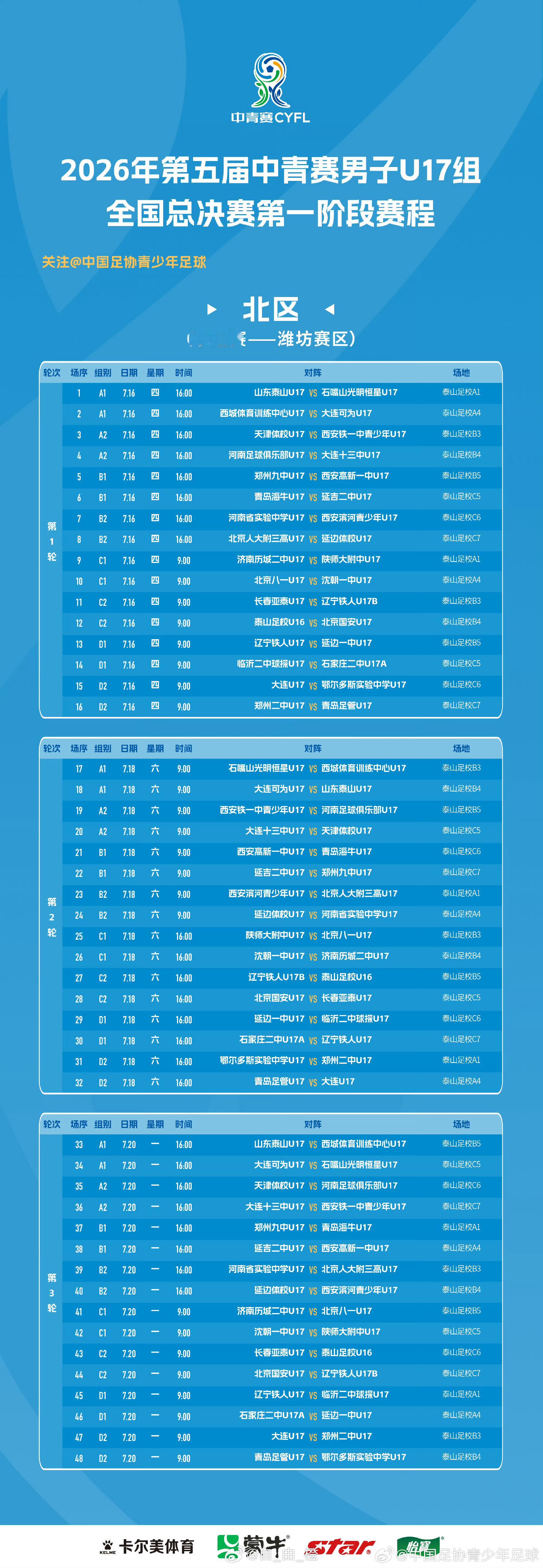 2026年第五届中青赛男子U17组全国总决赛第一阶段分组和赛程表（北区）山东泰山