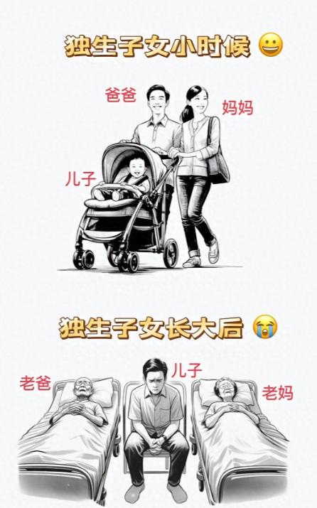 一个非常不好的消息：中国超2亿独生子女面临的非常严峻问题。根据官方统计，中国独生