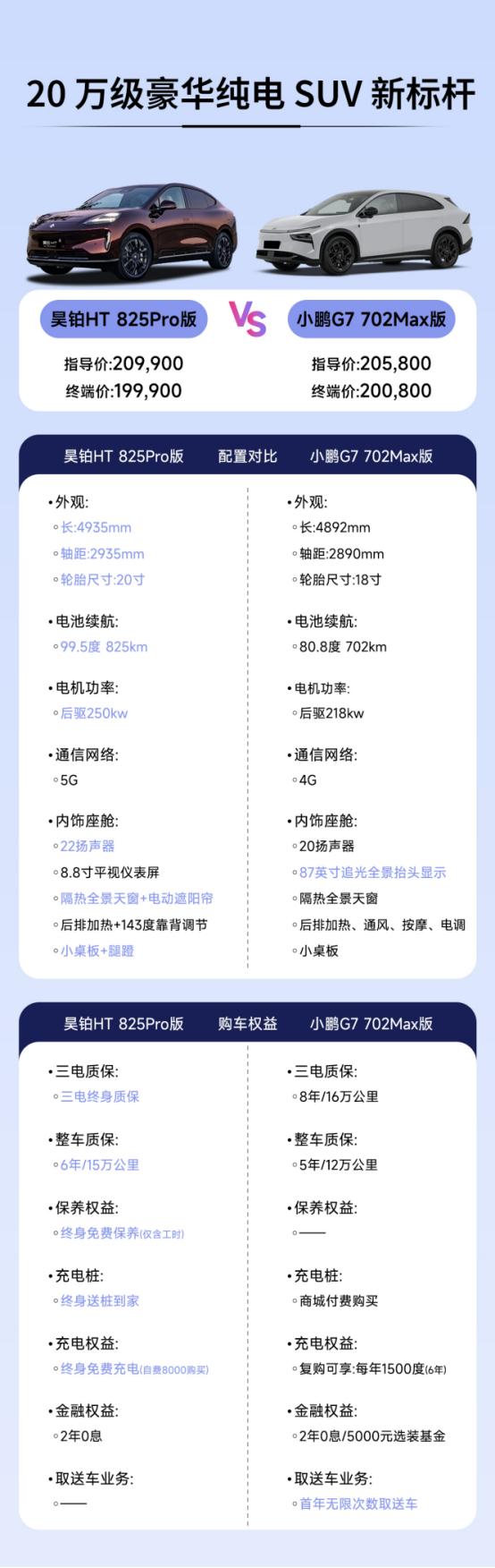在20万级纯电SUV市场中，昊铂HT凭借全面的性能与贴心的配置成为一匹黑马。从空