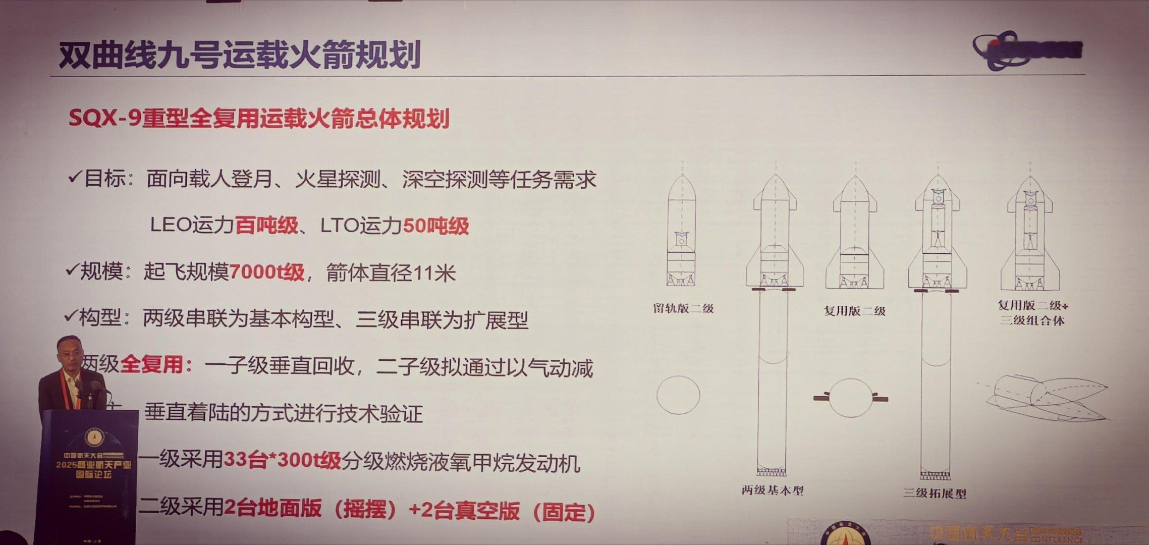 星际荣耀“星舰版” 双曲线九号— —星际荣耀双曲线九号箭体直径11米，起飞推力7